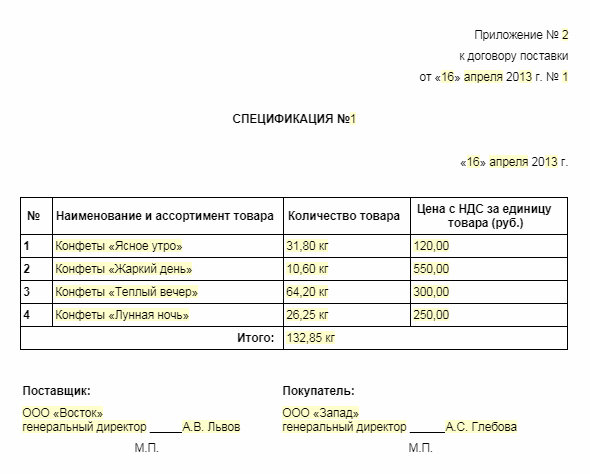 Бланк спецификации на мебель